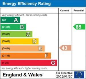 Energyefficiency